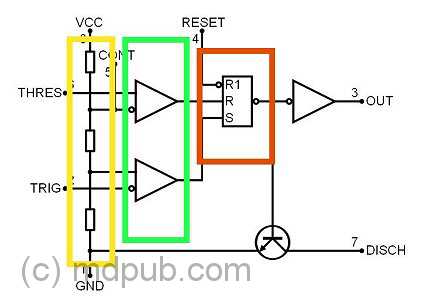 Block diagram of the NE555 timer chip