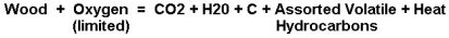 Gasifier chemical reactions.