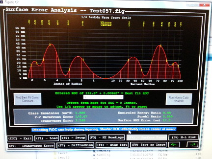 The Surface Error Analysis for the completed mirror.