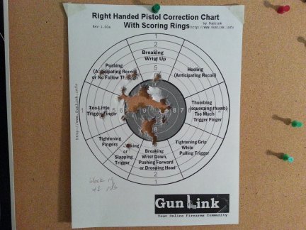 42 rounds through the target from a Glock 19.