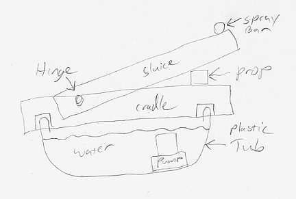 my first attempt at building a sluice