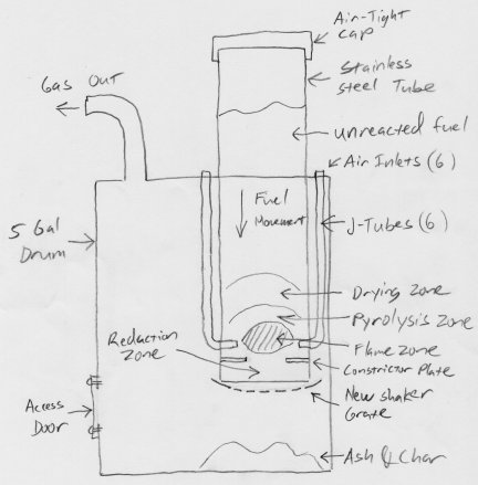 Drawing of the Mark 2 gasifier.