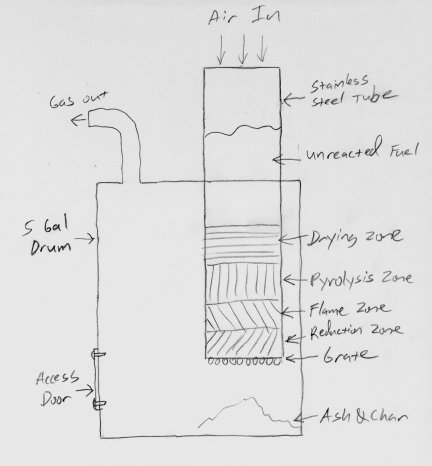 My original gasifier design.