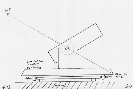 Refining the equatorial platform design.