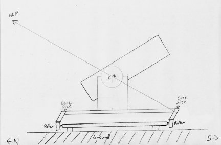 Further refining the equatorial platform design