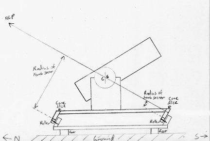 The final equatorial platform design